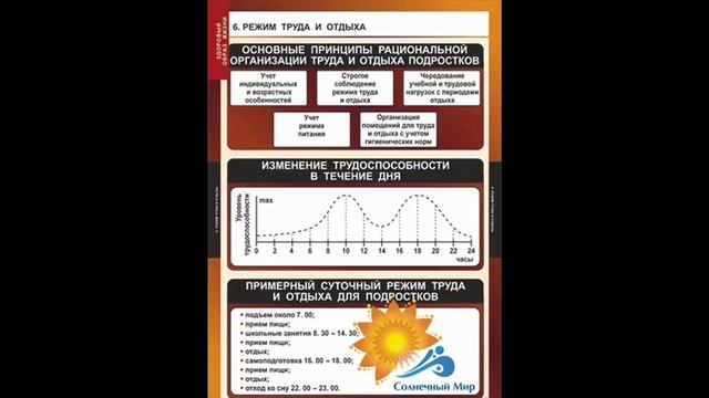 Таблицы демонстрационные Здоровый образ жизни - видео презентация. смотреть онлайн