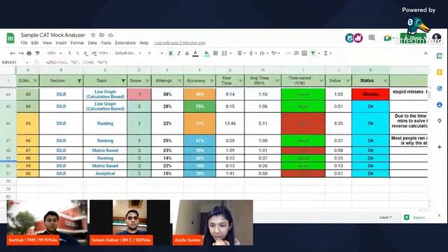 How 100 Percentilers Approach Mocks And CAT Preparation Ft. IIMC and FMS Students смотреть онлайн