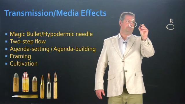 Public Relations Theories: APR Exam смотреть онлайн