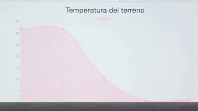 plant - esempio di applicazione Node con NodeMCU смотреть онлайн