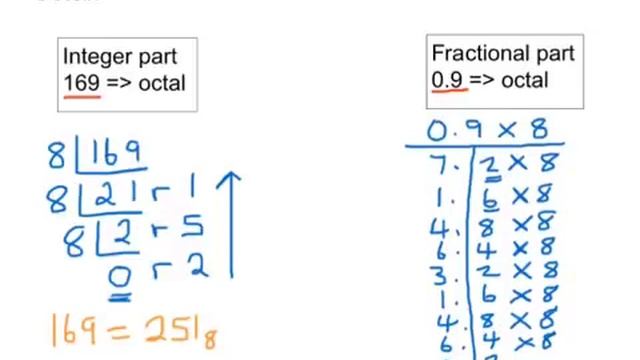 Convert a decimal number to binary, octal, and hexadecimal смотреть онлайн