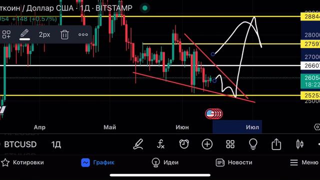 🔴Биткоин устроит ловушку! Сегодня выйдут важные данные, Шорты отменяются?? смотреть онлайн
