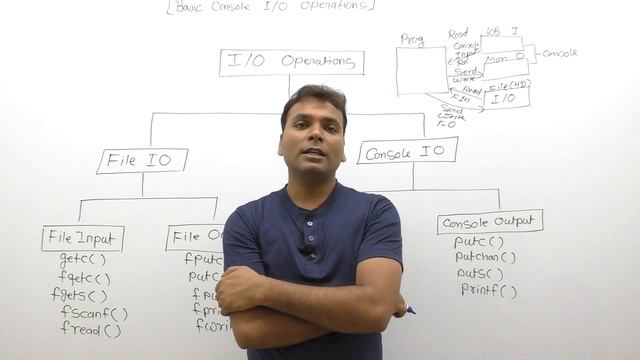 Basics of Console IO Operation in C-Part199 | C Language by Java Professional смотреть онлайн
