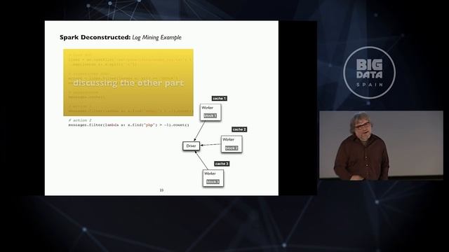 Crash Introduction to Apache Spark by Paco Nathan at Big Data Spain 2015 смотреть онлайн