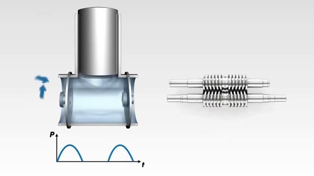 Skruvpump - Leistritz L4 смотреть онлайн