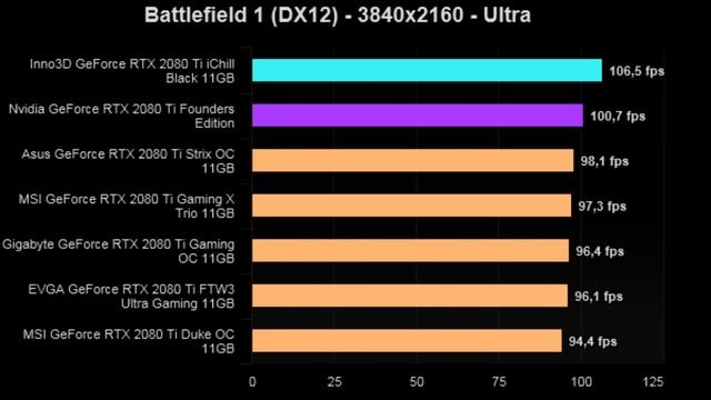 Computer News 2018-12-26 06 Inno3D GeForce RTX 2080 Ti iChill Black review смотреть онлайн