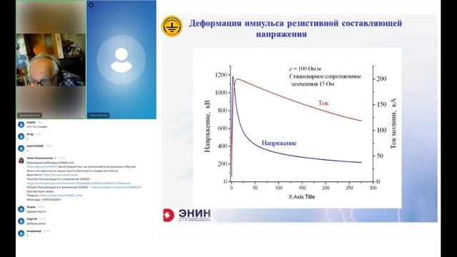 Вебинар «Скользящие плазменные каналы – главная причина снижения сопротивления заземления» смотреть онлайн