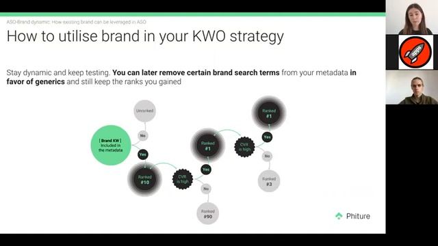 How to build your app's brand on the app stores - ASO Consultants from Phiture смотреть онлайн