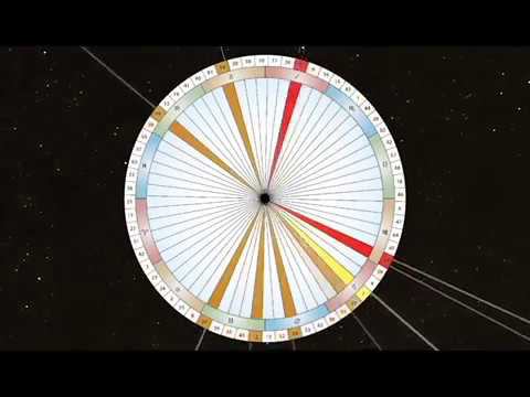 Что такое Дизайн Человека