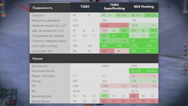 СКРЫТЫЕ ТАНКИ ИЗ ПАТЧА 6.0 И ТТХ ЗАЩИТНИКОВ НА ДР БЛИЦА / Wot Blitz смотреть онлайн