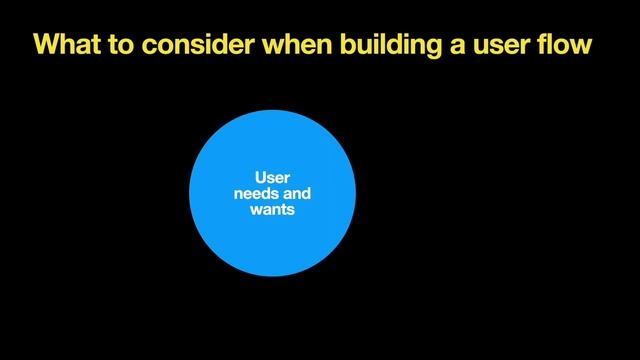User Flow: How to create and use it смотреть онлайн