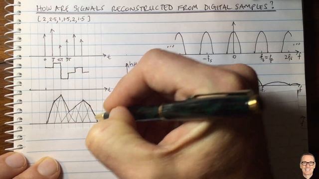 How are Signals Reconstructed from Digital Samples? смотреть онлайн