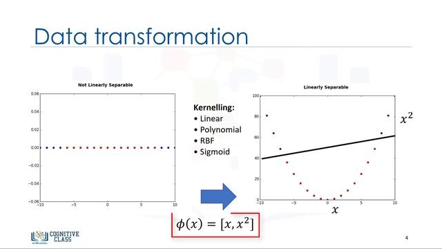 18. Support Vector Machine SVM | Machine Learning with Python | Tech2Teach смотреть онлайн