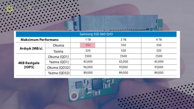 SSD Maliyeti Azalıyor: Samsung 860 QVO SSD İncelemesi смотреть онлайн