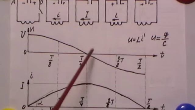 анализ работы LC контура смотреть онлайн
