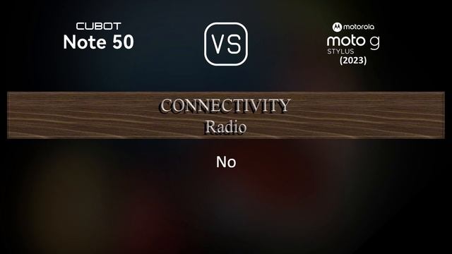 Cubot Note 50 vs. Motorola Moto G Stylus (2023): A Comparison of Specifications смотреть онлайн