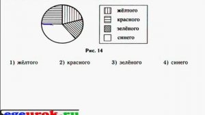ОГЭ математика - Круговая диаграмма и доли