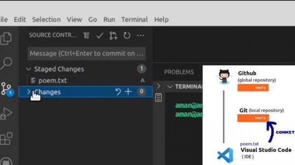 How to connect github to visual studio code