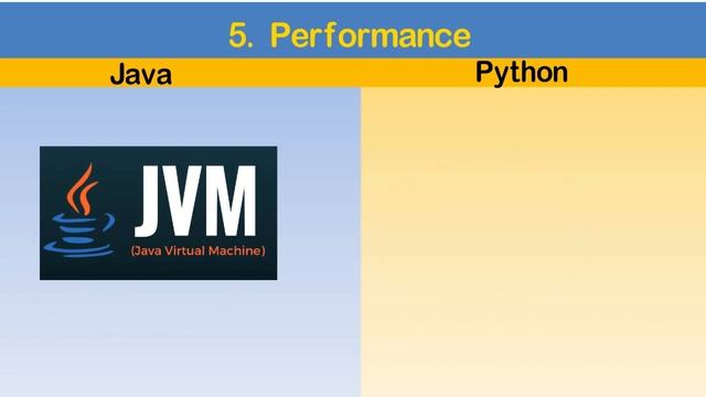 Top 10 Difference JAVA Vs Python ll Careers ll Salary ll Job Roles смотреть онлайн