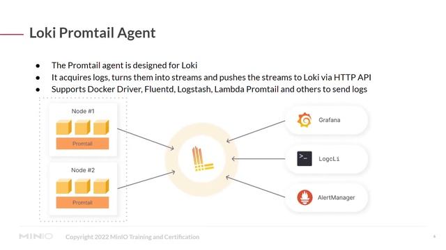 MinIO with #Grafana Loki - Session 1: Overview of Storage, Retrieval and Use of Log Files смотреть онлайн