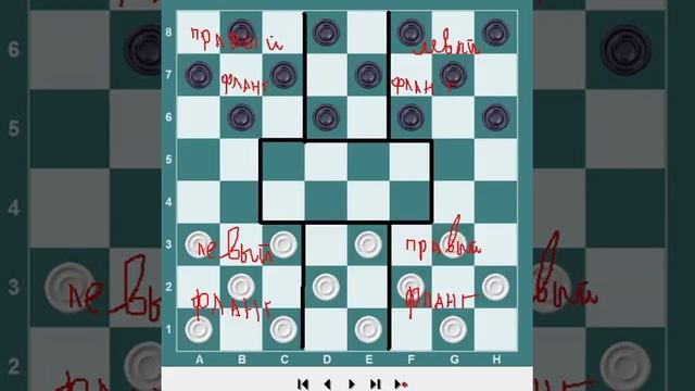 ШАШКИ. КАКИЕ КЛЕТКИ ЗАНЯТЬ, ЧТО БЫ ПОБЕДИТЬ. Шашки онлайн. Играна шашки. Шашки бесплатно. Играть смотреть онлайн