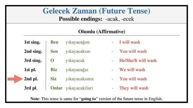 Conjugation of the Verb "Yıkamak" (To Wash) in Turkish Language (Conjugation Lesson #56) смотреть онлайн