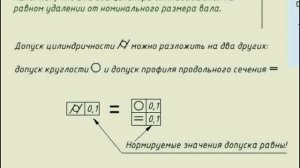 Допуск цилиндричности