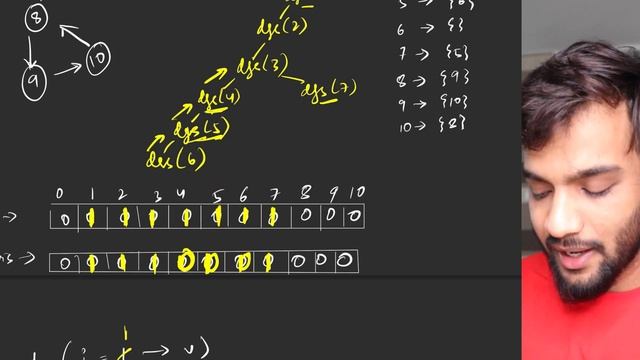 G-19. Detect cycle in a directed graph using DFS | Java | C++ смотреть онлайн