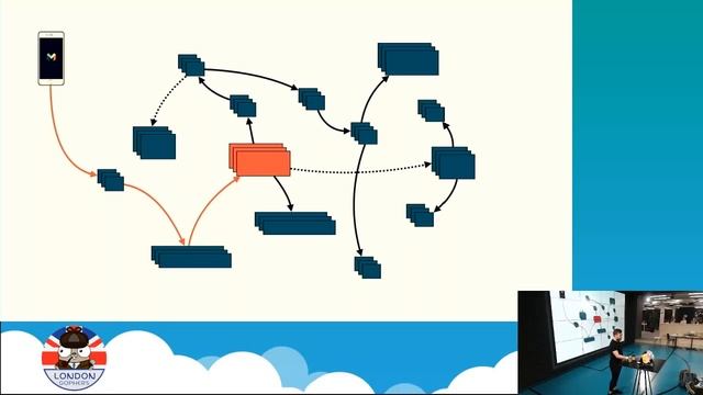 LondonGophers 17/04/2019: Matt Heath - Contexts in Context смотреть онлайн