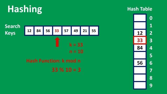 Hashing Animations | Data Structure | Visual How смотреть онлайн