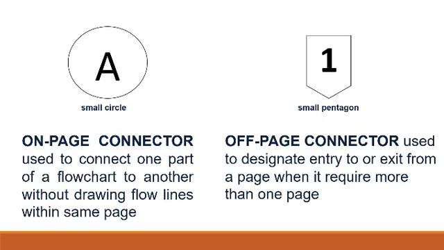 Lesson 2 Part 2 Variables and Flowcharting (Java Programming) смотреть онлайн