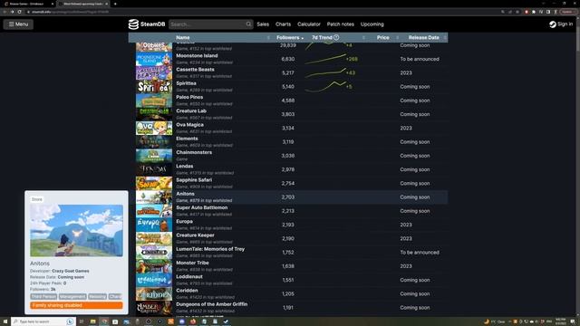 These Are the TOP Followed Creature Collector Games on Steam! смотреть онлайн