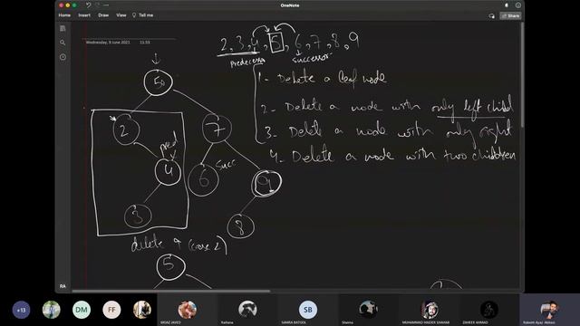 Binary Search Tree (BST) - 17 Deleting a node with two children using predecessor or successor node смотреть онлайн