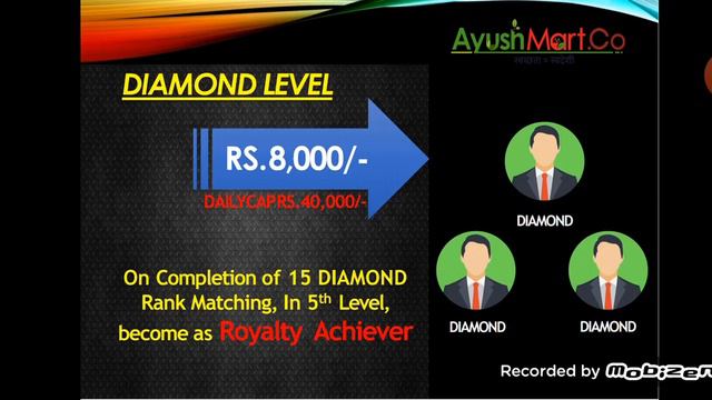 AyushMart_Business Plan_Bengali_7980428630 смотреть онлайн