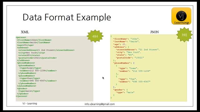 What is JSON? For beginners - Part 1 смотреть онлайн