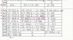 Экономическая задача. Кредиты. Профильный ЕГЭ по математике