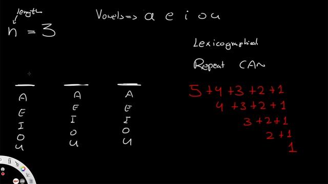 Count Sorted Vowel Strings | Leet code 1641 | Theory explained + Python + Java смотреть онлайн