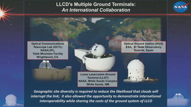 Donald Cornwell plenary talk: NASA's Optical Communications Program: 2015 and Beyond смотреть онлайн