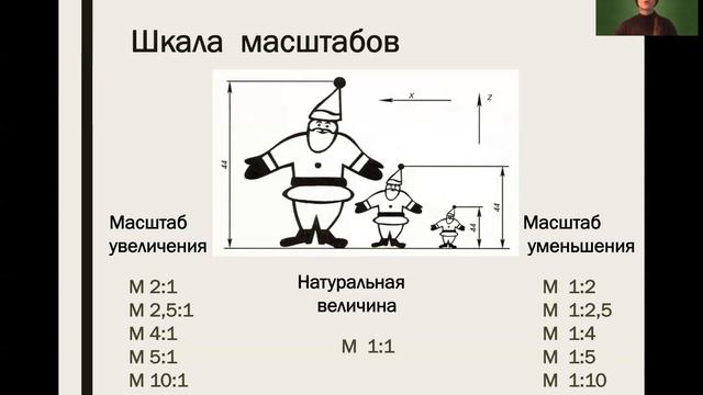 Основы инженерной графики, 6 класс. (Запись от 30.11.2020) Тимковская Е.К. смотреть онлайн