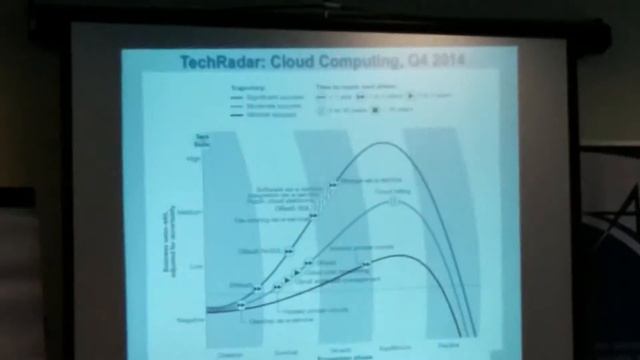 Мировой рынок облачных вычислений. (in4media/Forrester) (Часть 3) смотреть онлайн