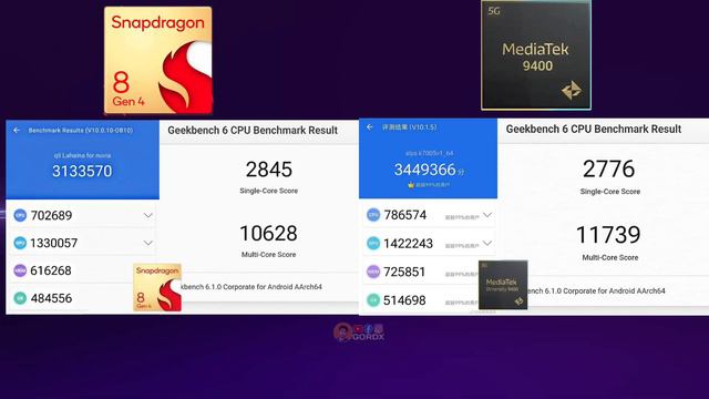 SNAPDRAGON 8 GEN 4 VS MediaTek DIMENSITY 9400 PROCESSOR | SHOCKING 😱 ANTUTU SCORE | GORDX смотреть онлайн