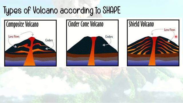 Types of Volcano and Volcanic Eruption | Grade 9 Science| Quarter 3 Week 1 Lesson смотреть онлайн