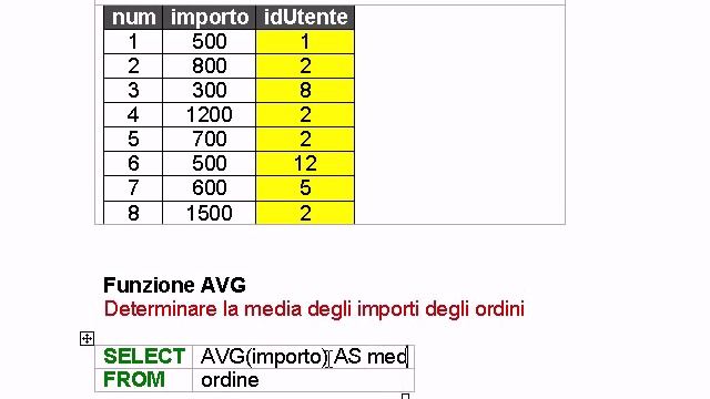 Lezione 2 SQL Parte 1 смотреть онлайн