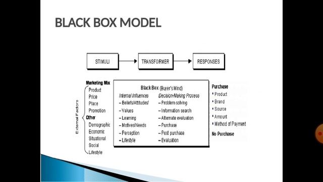 Consumer Behavior Models | Consumer Behavior смотреть онлайн