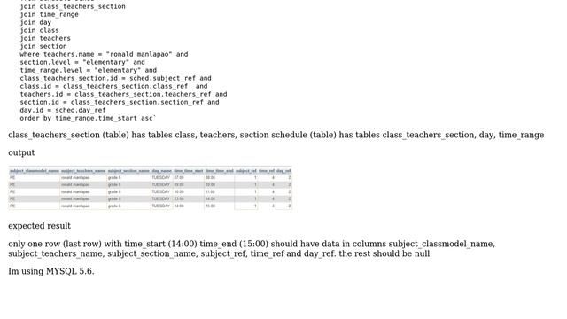 MySQL join not working as expected смотреть онлайн