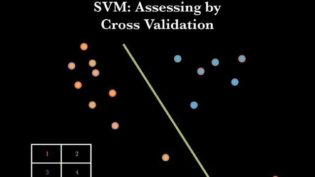 GCB 535 - Assessing model performance through cross validation. смотреть онлайн