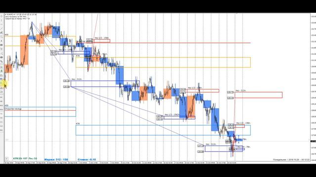 Форекс обзор (кроссы) 29.10.18 смотреть онлайн