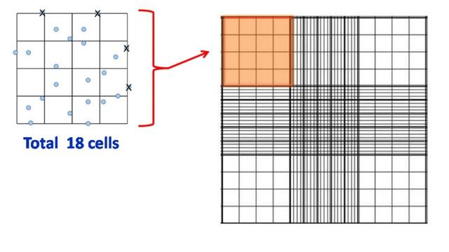 Hemocytometer | calculation made easy смотреть онлайн