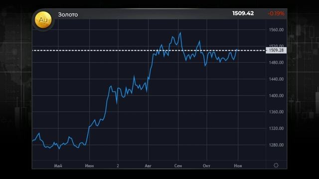 1.11.2019. Утренний обзор финансовых рынков смотреть онлайн