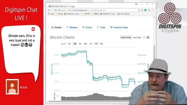Part 1- Sunday Night Surprise Chat and AMA - #Electroneum #Webdollar #Bittube смотреть онлайн